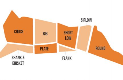 Oklahoma Beef Cuts