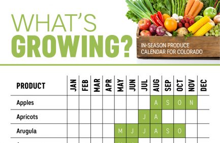 Colorado produce calendar