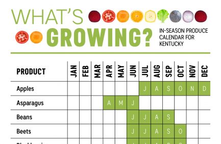 Kentucky produce calendar