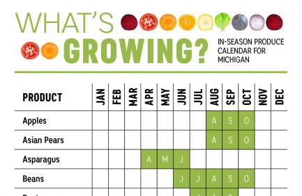 Michigan produce calendar