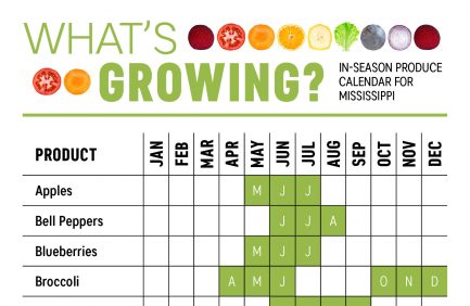 Mississippi produce calendar