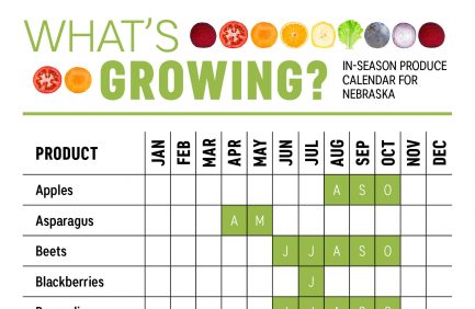 Nebraska produce calendar