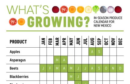 New Mexico produce calendar
