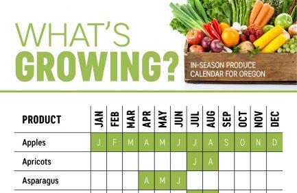 Oregon produce calendar
