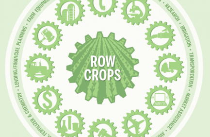 Indiana agribusiness