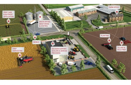 AGCO