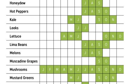 Tennessee produce calendar
