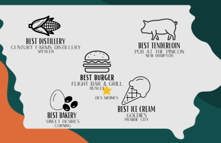 CommonGround Iowa Farm to Fork road trip map